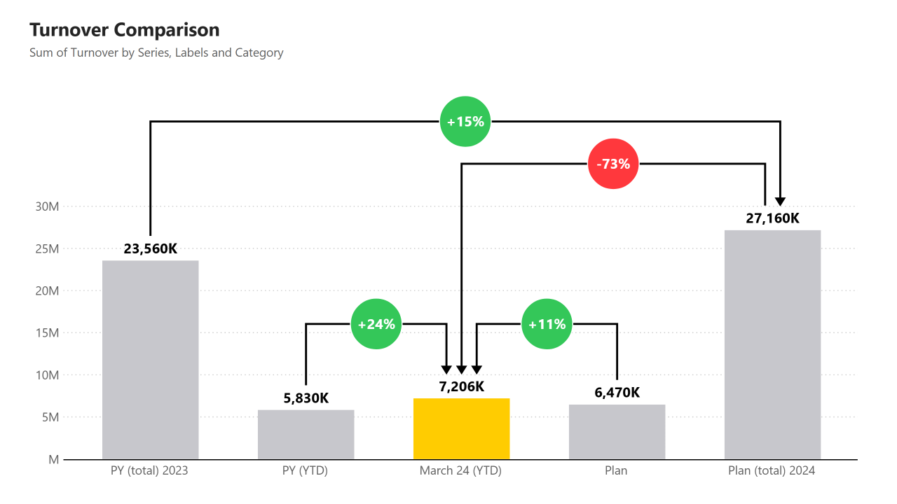 Roadmap Chart Example