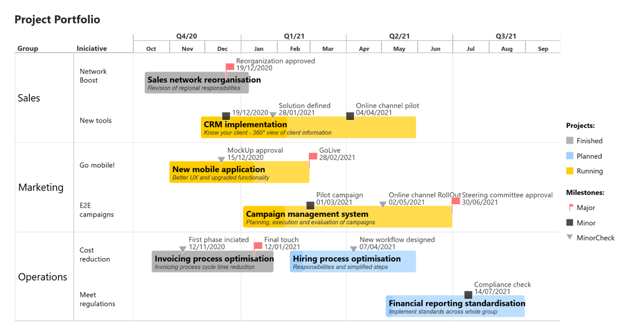 Roadmap Chart Example