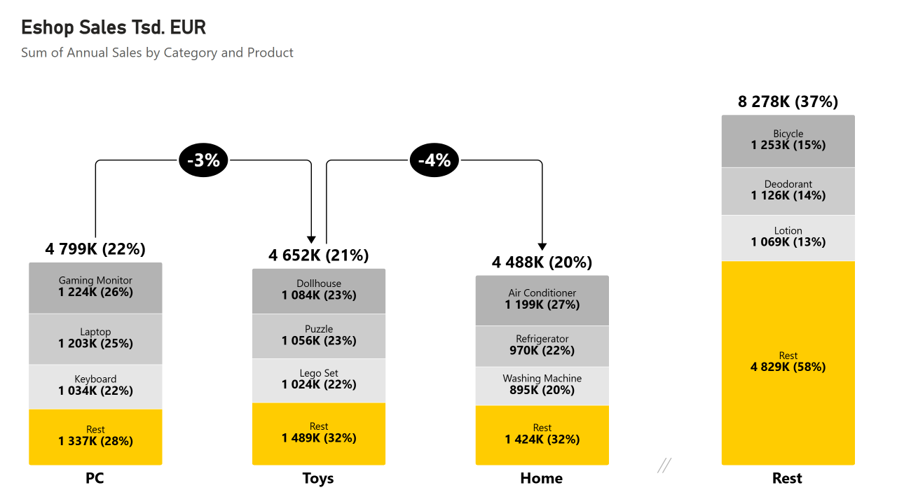 Roadmap gallery example 2