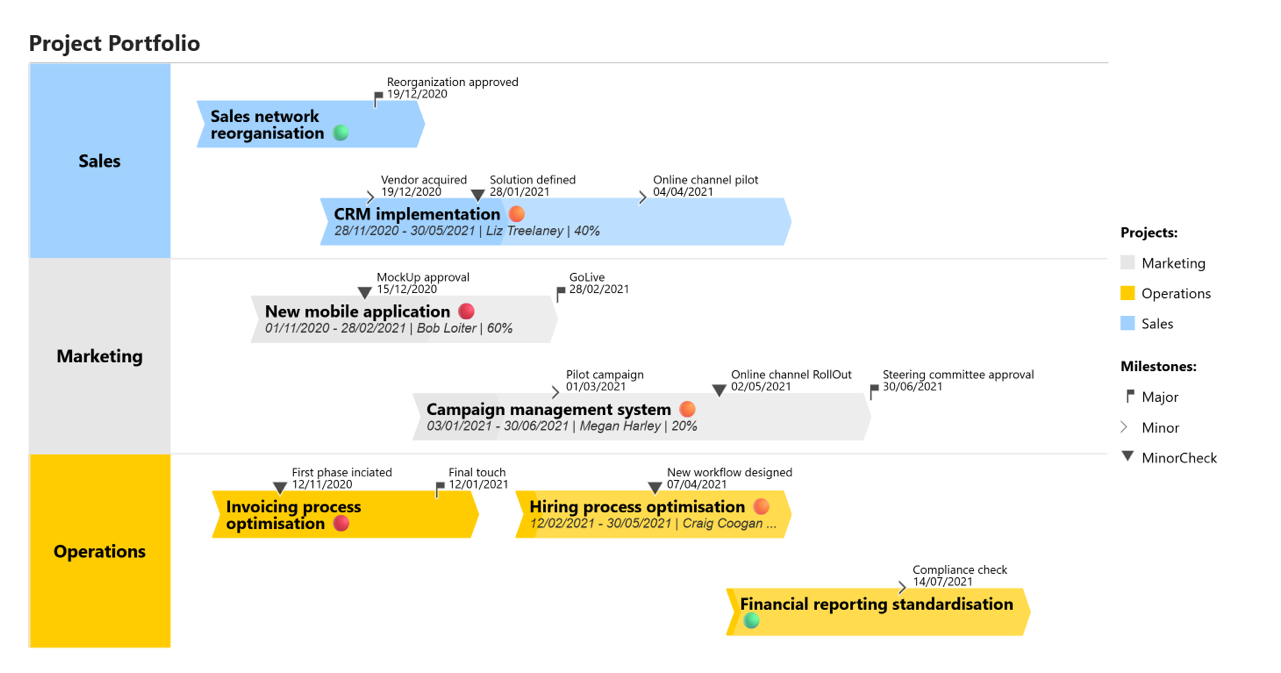 Roadmap gallery example 2