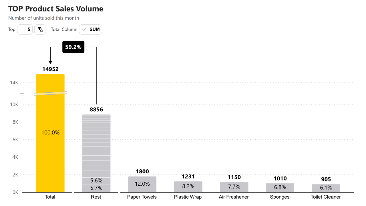 Roadmap gallery example 3