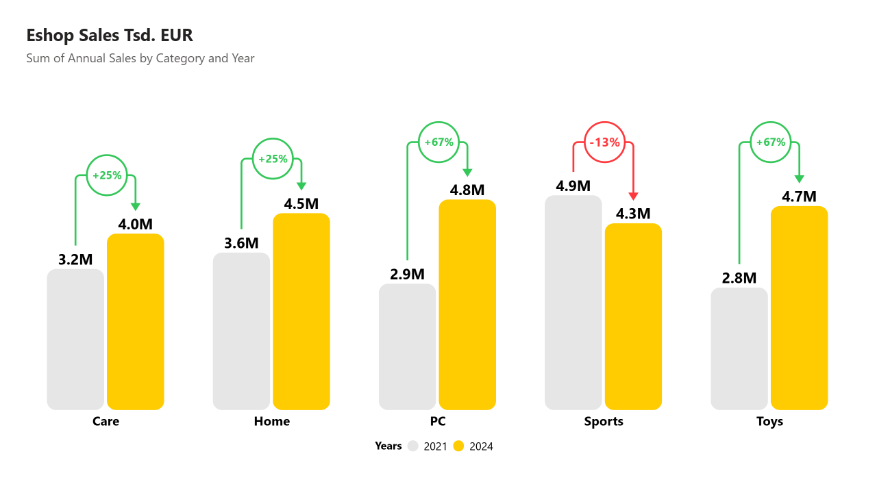 Roadmap gallery example 5