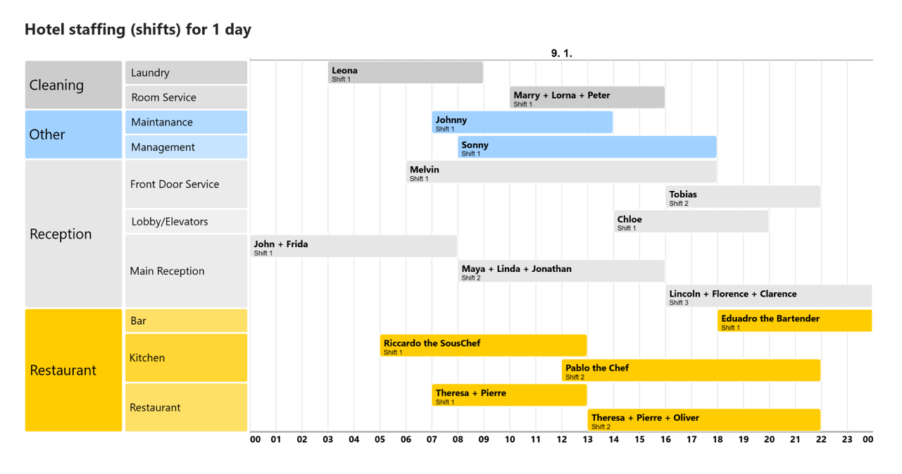 Roadmap gallery example 5