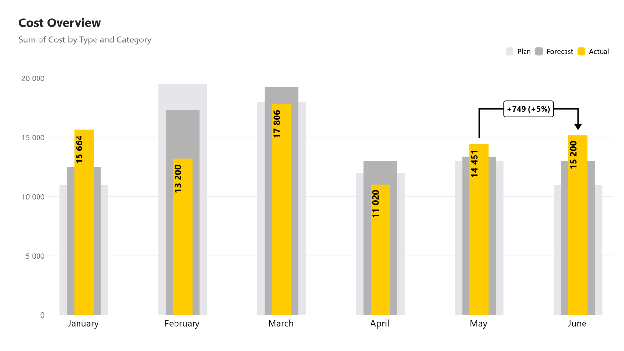 Roadmap gallery example 6